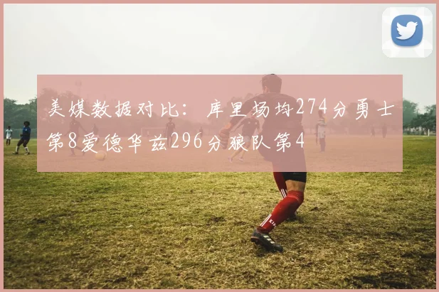 美媒数据对比：库里场均274分勇士第8爱德华兹296分狼队第4